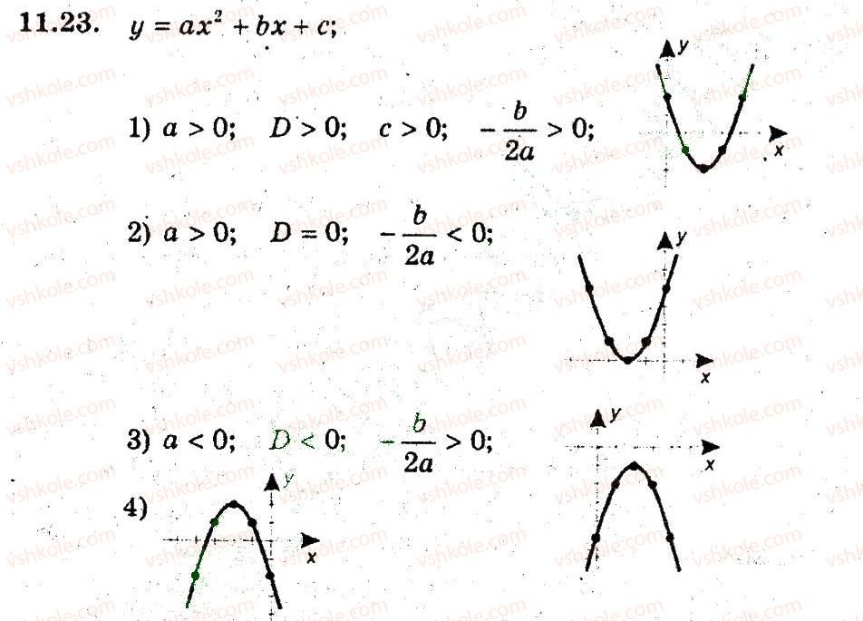 9-algebra-ag-merzlyak-vb-polonskij-ms-yakir-2009-pogliblenij-riven-vivchennya--3-kvadratichna-funktsiya-11-kvadratitsna-funktsiya-23.jpg