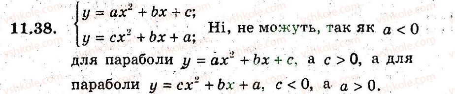 9-algebra-ag-merzlyak-vb-polonskij-ms-yakir-2009-pogliblenij-riven-vivchennya--3-kvadratichna-funktsiya-11-kvadratitsna-funktsiya-38.jpg