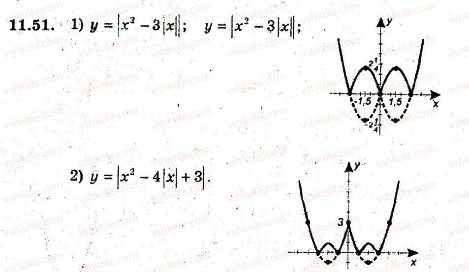 9-algebra-ag-merzlyak-vb-polonskij-ms-yakir-2009-pogliblenij-riven-vivchennya--3-kvadratichna-funktsiya-11-kvadratitsna-funktsiya-51.jpg