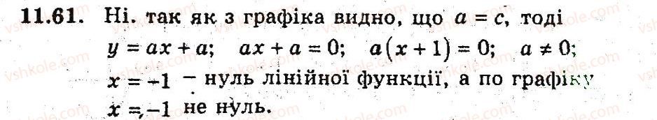 9-algebra-ag-merzlyak-vb-polonskij-ms-yakir-2009-pogliblenij-riven-vivchennya--3-kvadratichna-funktsiya-11-kvadratitsna-funktsiya-61.jpg
