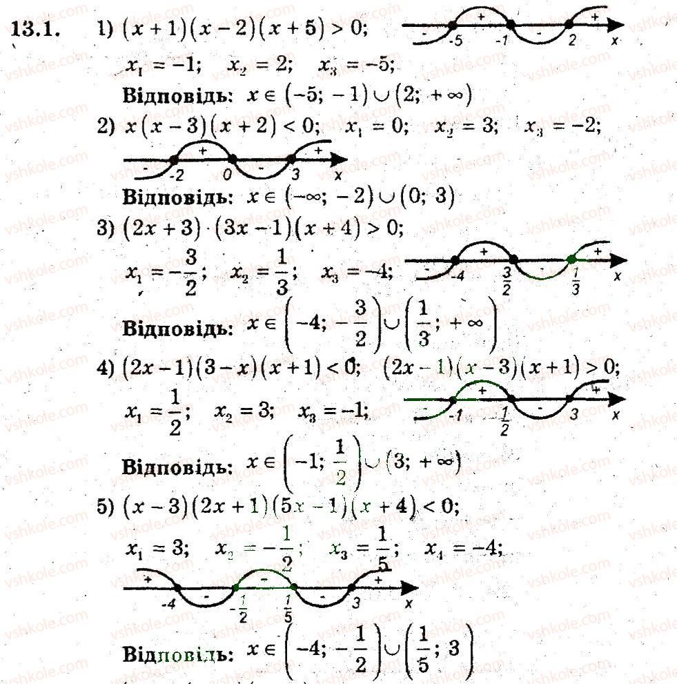 9-algebra-ag-merzlyak-vb-polonskij-ms-yakir-2009-pogliblenij-riven-vivchennya--3-kvadratichna-funktsiya-13-metod-intervaliv-1.jpg