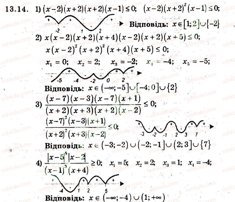 9-algebra-ag-merzlyak-vb-polonskij-ms-yakir-2009-pogliblenij-riven-vivchennya--3-kvadratichna-funktsiya-13-metod-intervaliv-14.jpg