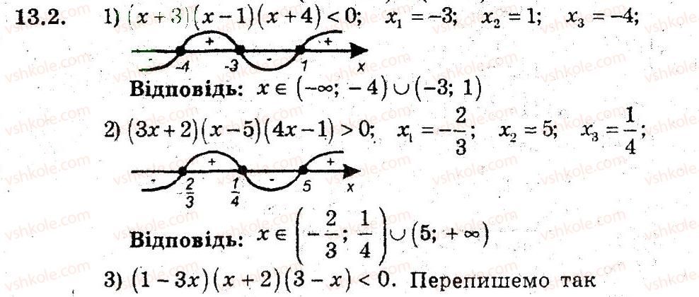 9-algebra-ag-merzlyak-vb-polonskij-ms-yakir-2009-pogliblenij-riven-vivchennya--3-kvadratichna-funktsiya-13-metod-intervaliv-2.jpg