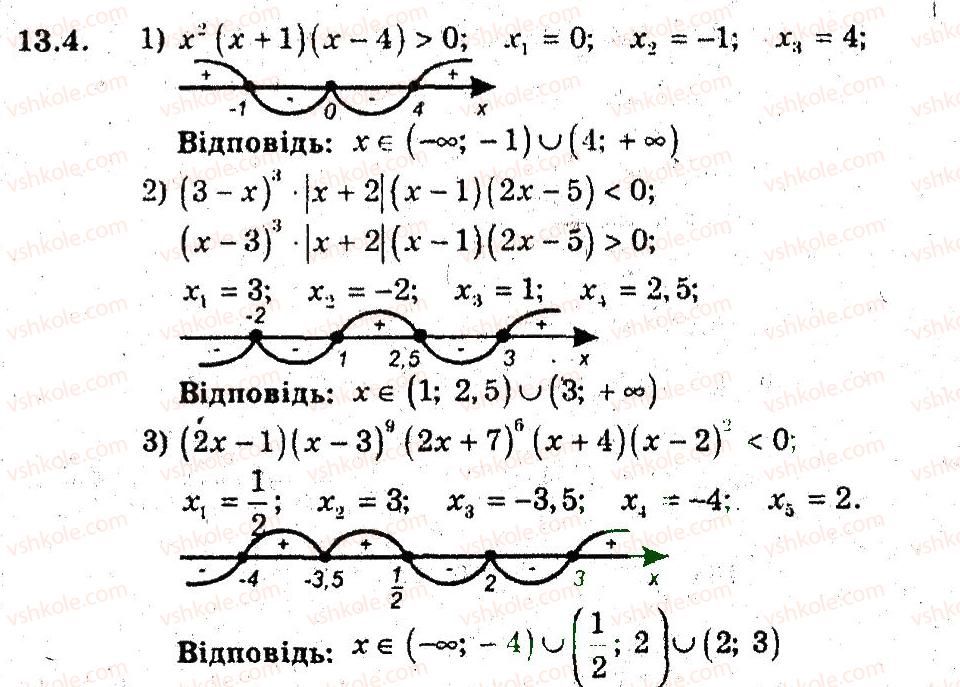 9-algebra-ag-merzlyak-vb-polonskij-ms-yakir-2009-pogliblenij-riven-vivchennya--3-kvadratichna-funktsiya-13-metod-intervaliv-4.jpg