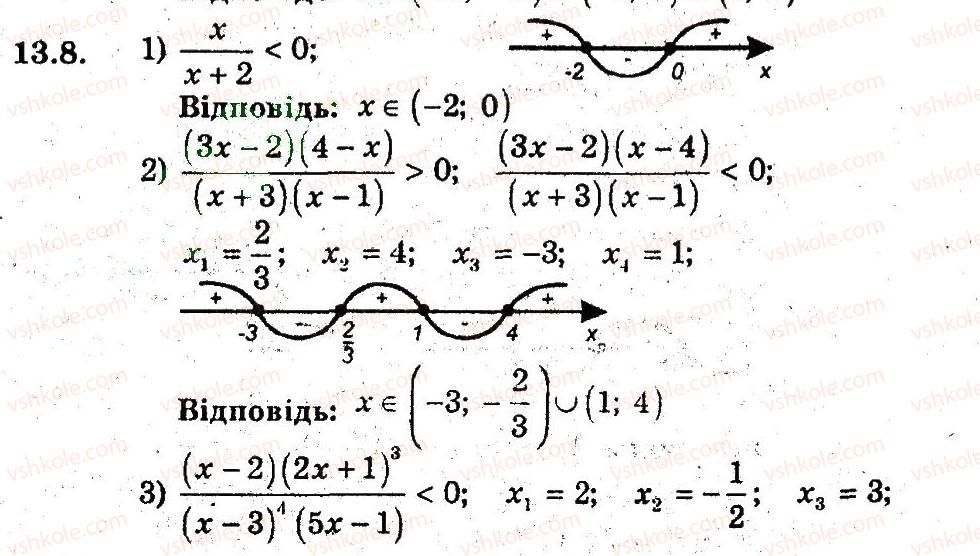 9-algebra-ag-merzlyak-vb-polonskij-ms-yakir-2009-pogliblenij-riven-vivchennya--3-kvadratichna-funktsiya-13-metod-intervaliv-8.jpg