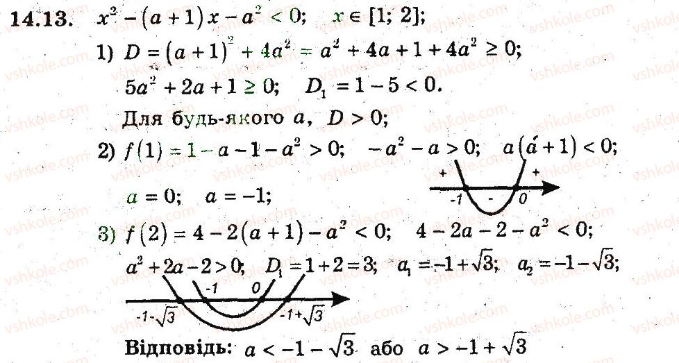 9-algebra-ag-merzlyak-vb-polonskij-ms-yakir-2009-pogliblenij-riven-vivchennya--3-kvadratichna-funktsiya-14-rozmischennya-nuliv-kvadratichnoyi-funktsiyi-13.jpg