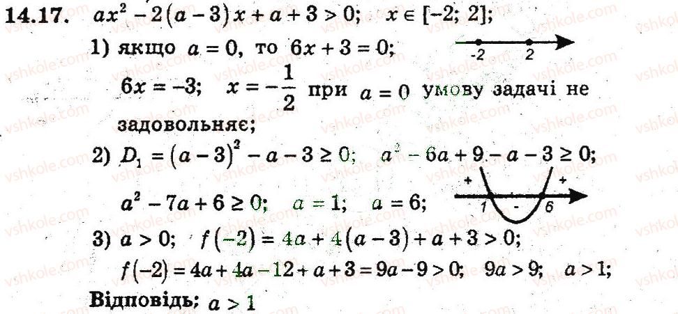 9-algebra-ag-merzlyak-vb-polonskij-ms-yakir-2009-pogliblenij-riven-vivchennya--3-kvadratichna-funktsiya-14-rozmischennya-nuliv-kvadratichnoyi-funktsiyi-17.jpg