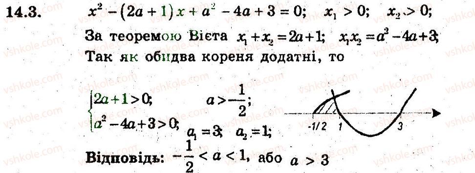 9-algebra-ag-merzlyak-vb-polonskij-ms-yakir-2009-pogliblenij-riven-vivchennya--3-kvadratichna-funktsiya-14-rozmischennya-nuliv-kvadratichnoyi-funktsiyi-3.jpg