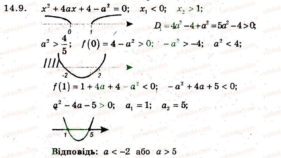 9-algebra-ag-merzlyak-vb-polonskij-ms-yakir-2009-pogliblenij-riven-vivchennya--3-kvadratichna-funktsiya-14-rozmischennya-nuliv-kvadratichnoyi-funktsiyi-9.jpg