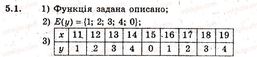 9-algebra-ag-merzlyak-vb-polonskij-ms-yakir-2009-pogliblenij-riven-vivchennya--3-kvadratichna-funktsiya-5-funktsiya-1.jpg