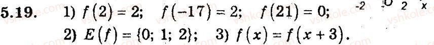9-algebra-ag-merzlyak-vb-polonskij-ms-yakir-2009-pogliblenij-riven-vivchennya--3-kvadratichna-funktsiya-5-funktsiya-19.jpg