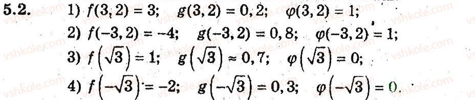9-algebra-ag-merzlyak-vb-polonskij-ms-yakir-2009-pogliblenij-riven-vivchennya--3-kvadratichna-funktsiya-5-funktsiya-2.jpg