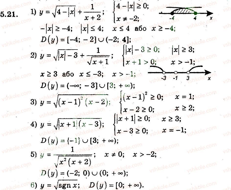 9-algebra-ag-merzlyak-vb-polonskij-ms-yakir-2009-pogliblenij-riven-vivchennya--3-kvadratichna-funktsiya-5-funktsiya-21.jpg