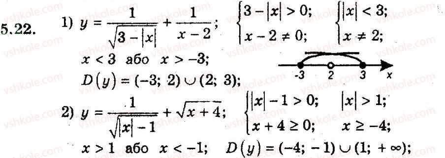 9-algebra-ag-merzlyak-vb-polonskij-ms-yakir-2009-pogliblenij-riven-vivchennya--3-kvadratichna-funktsiya-5-funktsiya-22.jpg