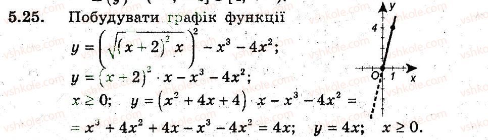 9-algebra-ag-merzlyak-vb-polonskij-ms-yakir-2009-pogliblenij-riven-vivchennya--3-kvadratichna-funktsiya-5-funktsiya-25.jpg