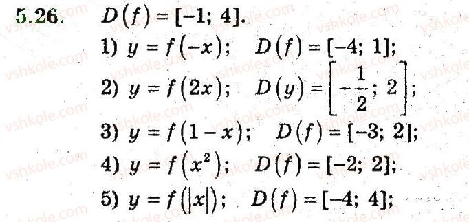 9-algebra-ag-merzlyak-vb-polonskij-ms-yakir-2009-pogliblenij-riven-vivchennya--3-kvadratichna-funktsiya-5-funktsiya-26.jpg