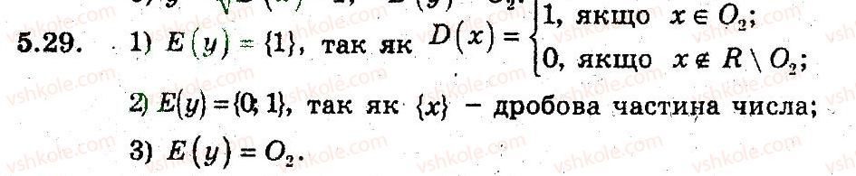 9-algebra-ag-merzlyak-vb-polonskij-ms-yakir-2009-pogliblenij-riven-vivchennya--3-kvadratichna-funktsiya-5-funktsiya-29.jpg