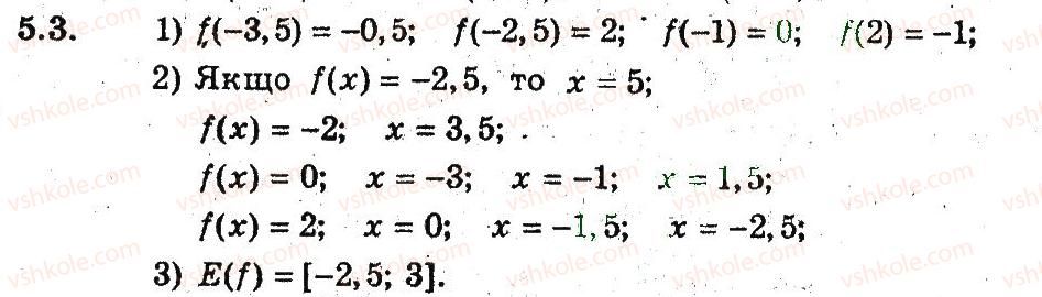 9-algebra-ag-merzlyak-vb-polonskij-ms-yakir-2009-pogliblenij-riven-vivchennya--3-kvadratichna-funktsiya-5-funktsiya-3.jpg