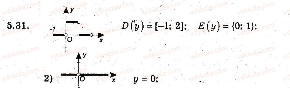9-algebra-ag-merzlyak-vb-polonskij-ms-yakir-2009-pogliblenij-riven-vivchennya--3-kvadratichna-funktsiya-5-funktsiya-31.jpg