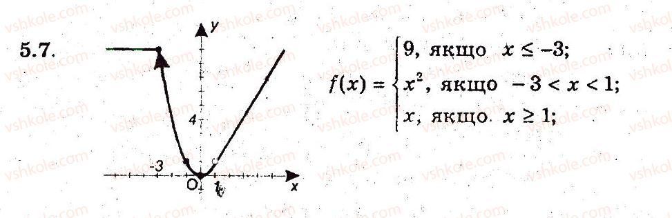 9-algebra-ag-merzlyak-vb-polonskij-ms-yakir-2009-pogliblenij-riven-vivchennya--3-kvadratichna-funktsiya-5-funktsiya-7.jpg
