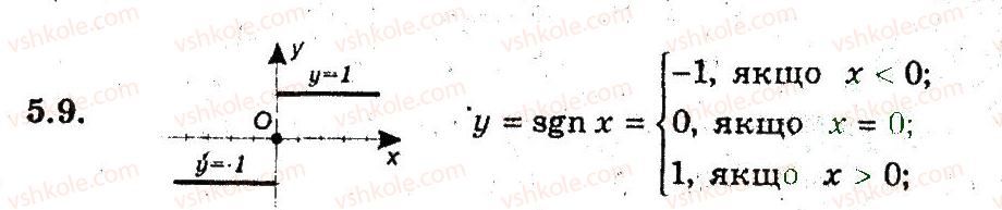 9-algebra-ag-merzlyak-vb-polonskij-ms-yakir-2009-pogliblenij-riven-vivchennya--3-kvadratichna-funktsiya-5-funktsiya-9.jpg