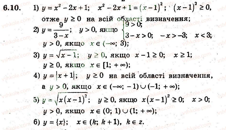 9-algebra-ag-merzlyak-vb-polonskij-ms-yakir-2009-pogliblenij-riven-vivchennya--3-kvadratichna-funktsiya-6-zrostannya-i-spadannya-funktsiyi-10.jpg