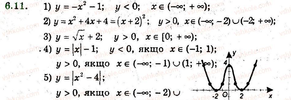 9-algebra-ag-merzlyak-vb-polonskij-ms-yakir-2009-pogliblenij-riven-vivchennya--3-kvadratichna-funktsiya-6-zrostannya-i-spadannya-funktsiyi-11.jpg