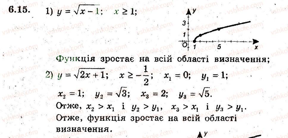 9-algebra-ag-merzlyak-vb-polonskij-ms-yakir-2009-pogliblenij-riven-vivchennya--3-kvadratichna-funktsiya-6-zrostannya-i-spadannya-funktsiyi-15.jpg