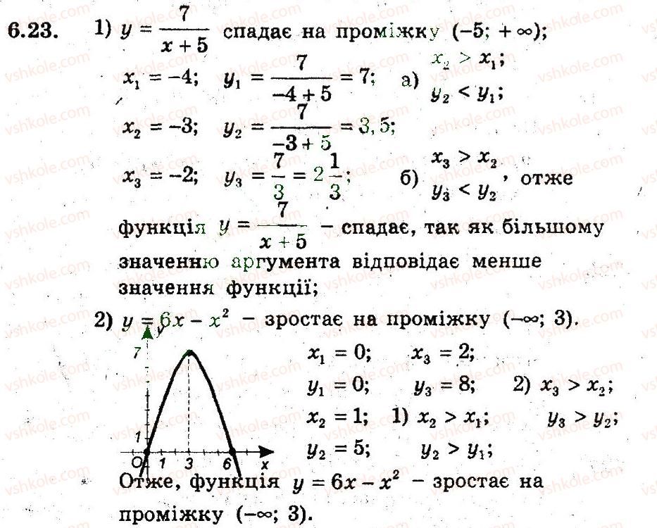 9-algebra-ag-merzlyak-vb-polonskij-ms-yakir-2009-pogliblenij-riven-vivchennya--3-kvadratichna-funktsiya-6-zrostannya-i-spadannya-funktsiyi-23.jpg