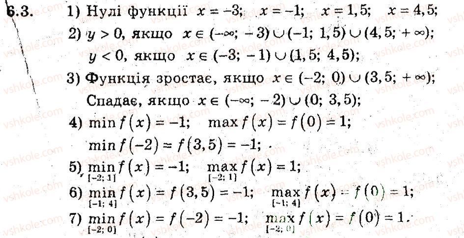 9-algebra-ag-merzlyak-vb-polonskij-ms-yakir-2009-pogliblenij-riven-vivchennya--3-kvadratichna-funktsiya-6-zrostannya-i-spadannya-funktsiyi-3.jpg