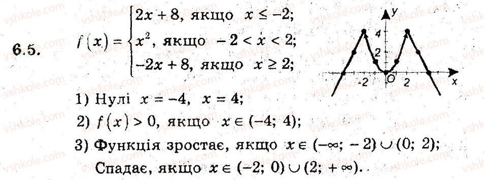 9-algebra-ag-merzlyak-vb-polonskij-ms-yakir-2009-pogliblenij-riven-vivchennya--3-kvadratichna-funktsiya-6-zrostannya-i-spadannya-funktsiyi-5.jpg