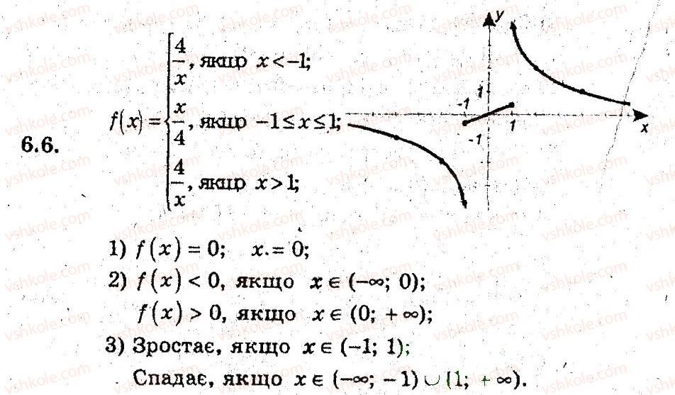 9-algebra-ag-merzlyak-vb-polonskij-ms-yakir-2009-pogliblenij-riven-vivchennya--3-kvadratichna-funktsiya-6-zrostannya-i-spadannya-funktsiyi-6.jpg