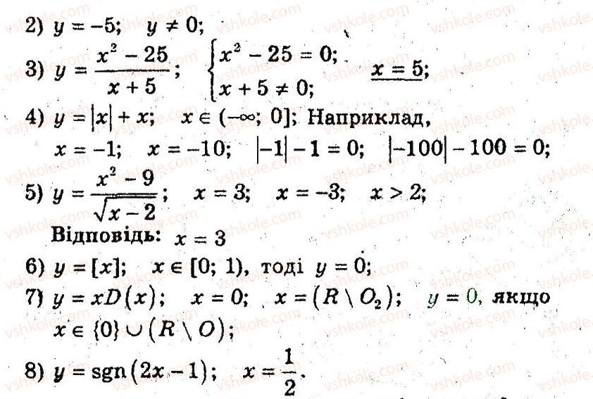9-algebra-ag-merzlyak-vb-polonskij-ms-yakir-2009-pogliblenij-riven-vivchennya--3-kvadratichna-funktsiya-6-zrostannya-i-spadannya-funktsiyi-9-rnd1617.jpg