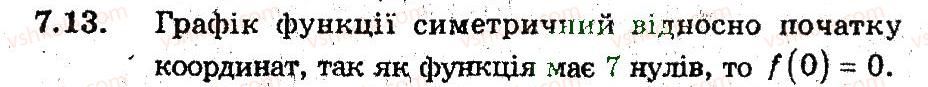 9-algebra-ag-merzlyak-vb-polonskij-ms-yakir-2009-pogliblenij-riven-vivchennya--3-kvadratichna-funktsiya-7-parni-i-neparni-funktsiyi-13.jpg