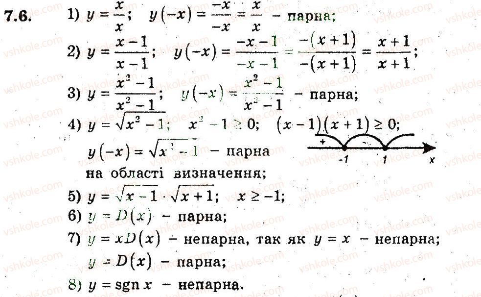9-algebra-ag-merzlyak-vb-polonskij-ms-yakir-2009-pogliblenij-riven-vivchennya--3-kvadratichna-funktsiya-7-parni-i-neparni-funktsiyi-6.jpg