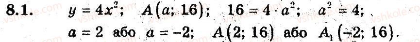 9-algebra-ag-merzlyak-vb-polonskij-ms-yakir-2009-pogliblenij-riven-vivchennya--3-kvadratichna-funktsiya-8-yak-pobuduvati-grafiki-funktsij-ukf-h-uf-kh-yakscho-vidomo-grafik-funktsiyi-uf-h-1.jpg