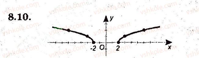 9-algebra-ag-merzlyak-vb-polonskij-ms-yakir-2009-pogliblenij-riven-vivchennya--3-kvadratichna-funktsiya-8-yak-pobuduvati-grafiki-funktsij-ukf-h-uf-kh-yakscho-vidomo-grafik-funktsiyi-uf-h-10.jpg