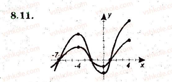 9-algebra-ag-merzlyak-vb-polonskij-ms-yakir-2009-pogliblenij-riven-vivchennya--3-kvadratichna-funktsiya-8-yak-pobuduvati-grafiki-funktsij-ukf-h-uf-kh-yakscho-vidomo-grafik-funktsiyi-uf-h-11.jpg