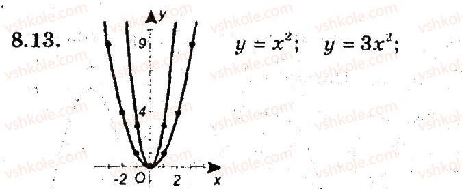 9-algebra-ag-merzlyak-vb-polonskij-ms-yakir-2009-pogliblenij-riven-vivchennya--3-kvadratichna-funktsiya-8-yak-pobuduvati-grafiki-funktsij-ukf-h-uf-kh-yakscho-vidomo-grafik-funktsiyi-uf-h-13.jpg