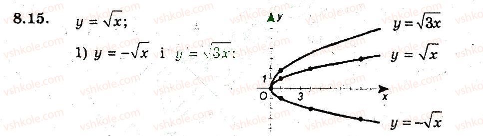 9-algebra-ag-merzlyak-vb-polonskij-ms-yakir-2009-pogliblenij-riven-vivchennya--3-kvadratichna-funktsiya-8-yak-pobuduvati-grafiki-funktsij-ukf-h-uf-kh-yakscho-vidomo-grafik-funktsiyi-uf-h-15.jpg