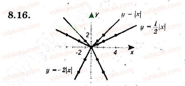 9-algebra-ag-merzlyak-vb-polonskij-ms-yakir-2009-pogliblenij-riven-vivchennya--3-kvadratichna-funktsiya-8-yak-pobuduvati-grafiki-funktsij-ukf-h-uf-kh-yakscho-vidomo-grafik-funktsiyi-uf-h-16.jpg