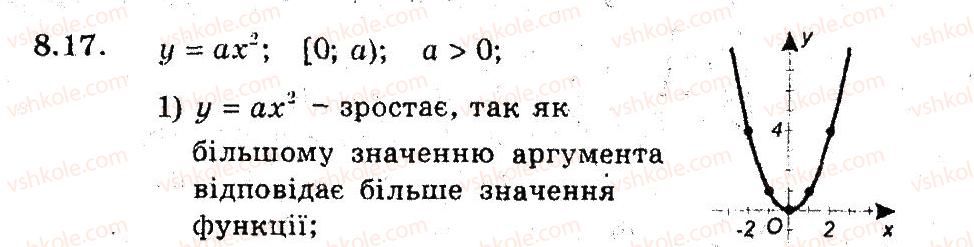 9-algebra-ag-merzlyak-vb-polonskij-ms-yakir-2009-pogliblenij-riven-vivchennya--3-kvadratichna-funktsiya-8-yak-pobuduvati-grafiki-funktsij-ukf-h-uf-kh-yakscho-vidomo-grafik-funktsiyi-uf-h-17.jpg