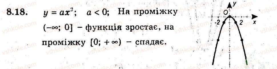 9-algebra-ag-merzlyak-vb-polonskij-ms-yakir-2009-pogliblenij-riven-vivchennya--3-kvadratichna-funktsiya-8-yak-pobuduvati-grafiki-funktsij-ukf-h-uf-kh-yakscho-vidomo-grafik-funktsiyi-uf-h-18.jpg