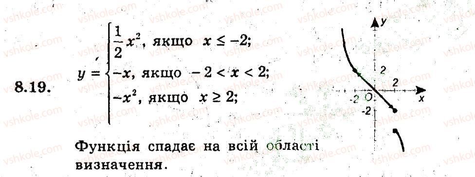 9-algebra-ag-merzlyak-vb-polonskij-ms-yakir-2009-pogliblenij-riven-vivchennya--3-kvadratichna-funktsiya-8-yak-pobuduvati-grafiki-funktsij-ukf-h-uf-kh-yakscho-vidomo-grafik-funktsiyi-uf-h-19.jpg