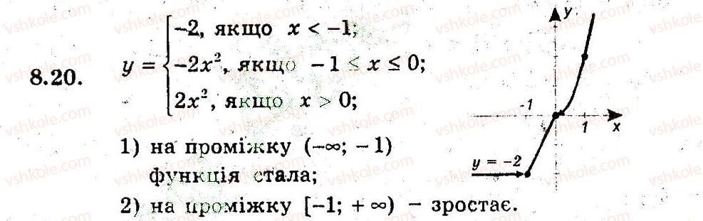 9-algebra-ag-merzlyak-vb-polonskij-ms-yakir-2009-pogliblenij-riven-vivchennya--3-kvadratichna-funktsiya-8-yak-pobuduvati-grafiki-funktsij-ukf-h-uf-kh-yakscho-vidomo-grafik-funktsiyi-uf-h-20.jpg