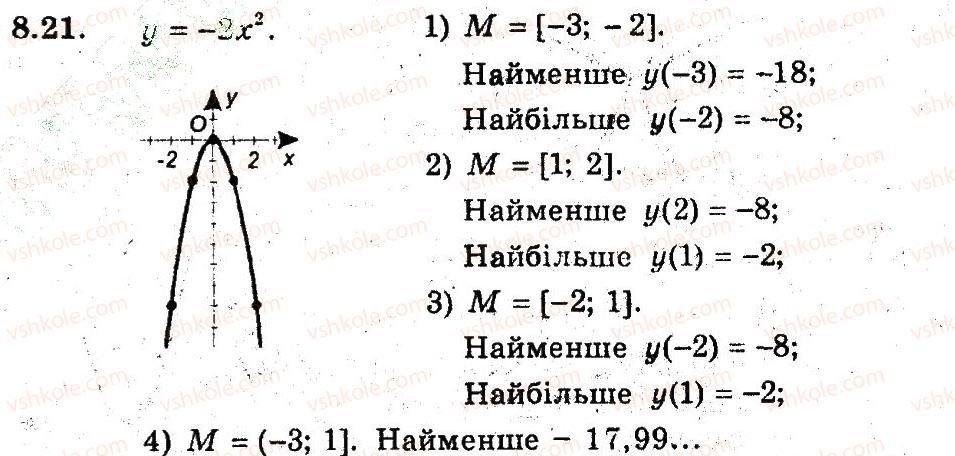 9-algebra-ag-merzlyak-vb-polonskij-ms-yakir-2009-pogliblenij-riven-vivchennya--3-kvadratichna-funktsiya-8-yak-pobuduvati-grafiki-funktsij-ukf-h-uf-kh-yakscho-vidomo-grafik-funktsiyi-uf-h-21.jpg