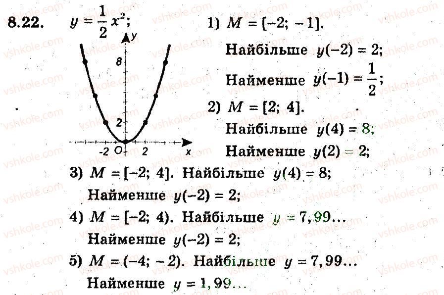 9-algebra-ag-merzlyak-vb-polonskij-ms-yakir-2009-pogliblenij-riven-vivchennya--3-kvadratichna-funktsiya-8-yak-pobuduvati-grafiki-funktsij-ukf-h-uf-kh-yakscho-vidomo-grafik-funktsiyi-uf-h-22.jpg