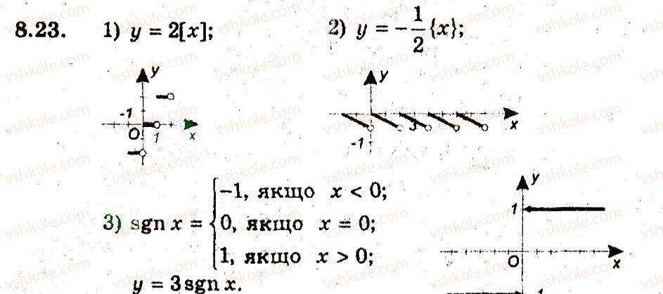 9-algebra-ag-merzlyak-vb-polonskij-ms-yakir-2009-pogliblenij-riven-vivchennya--3-kvadratichna-funktsiya-8-yak-pobuduvati-grafiki-funktsij-ukf-h-uf-kh-yakscho-vidomo-grafik-funktsiyi-uf-h-23.jpg