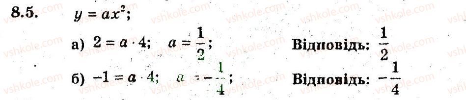 9-algebra-ag-merzlyak-vb-polonskij-ms-yakir-2009-pogliblenij-riven-vivchennya--3-kvadratichna-funktsiya-8-yak-pobuduvati-grafiki-funktsij-ukf-h-uf-kh-yakscho-vidomo-grafik-funktsiyi-uf-h-5.jpg
