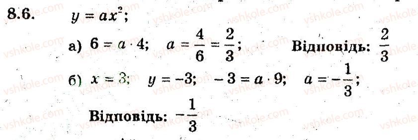 9-algebra-ag-merzlyak-vb-polonskij-ms-yakir-2009-pogliblenij-riven-vivchennya--3-kvadratichna-funktsiya-8-yak-pobuduvati-grafiki-funktsij-ukf-h-uf-kh-yakscho-vidomo-grafik-funktsiyi-uf-h-6.jpg